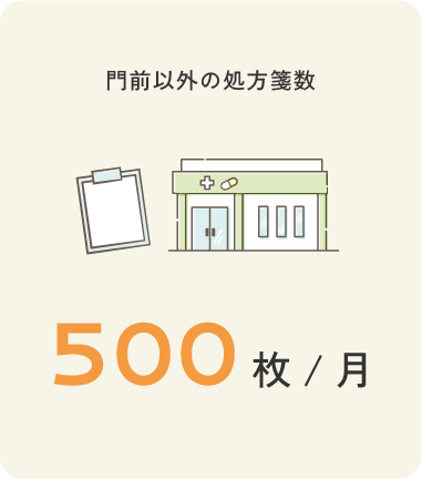 門前以外の処方箋数