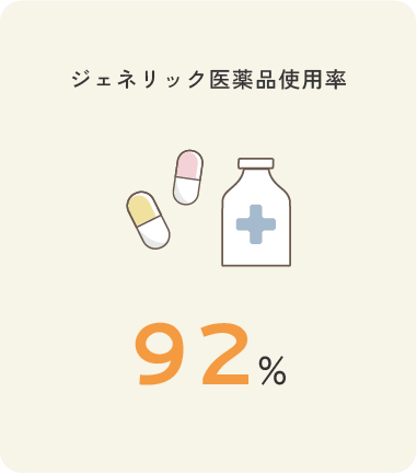 ジェネリック医薬品使用率