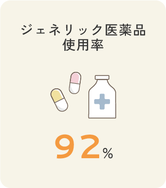 ジェネリック医薬品使用率