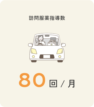 訪問服薬指導数