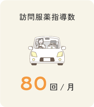 訪問服薬指導数