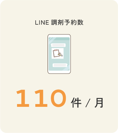 LINE調剤予約数