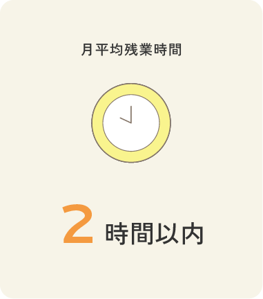 月平均残業時間