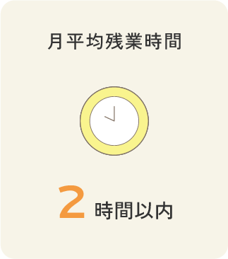 月平均残業時間