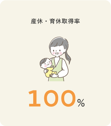 産休・育休取得率