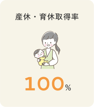 産休・育休取得率