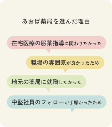 あおば薬局を選んだ理由
