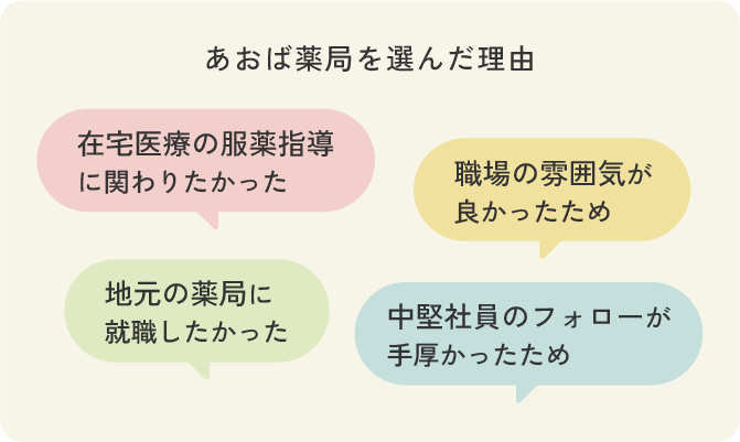 あおば薬局を選んだ理由